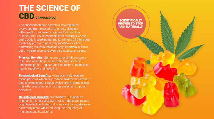 26125455_web1_M-KIR-20210811-Pricing-of-Infinuity-CBD-Gummies.jpeg