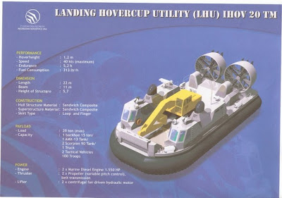 prototype hovercraft Dalam Negeri