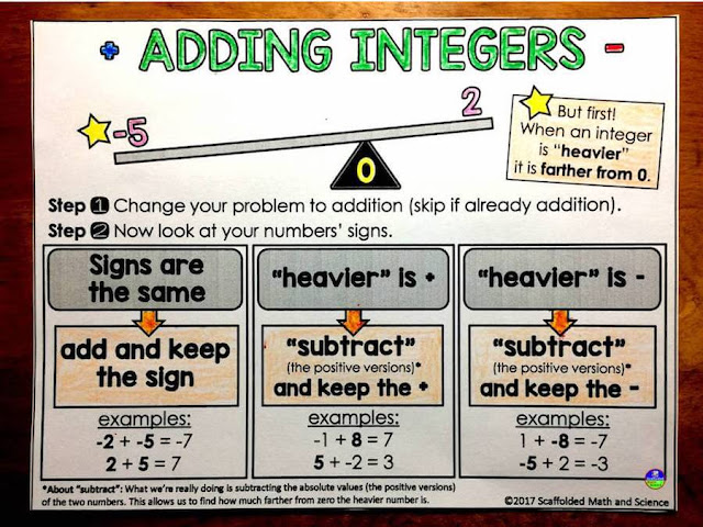 Introducing and teaching integers can be a challenge because middle school students often struggle with the topic.  These THIRTY-FIVE ideas, tips, and activities will help you plan your lessons for this unit.  There are ideas for interactive notebooks, adding and subtracting integers, and multiplying and dividing integers.  Make your unit fun!  #integers #mrseteachesmath #middleschool