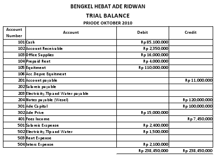 Contoh Kertas Kerja Naik Taraf Makmal Sains - Rumamu di