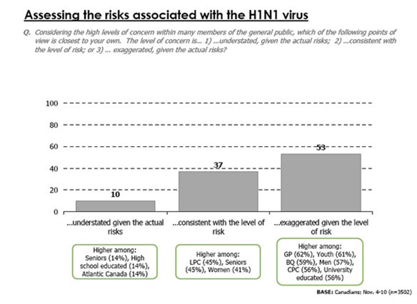 ekospollchart-h1n1-584