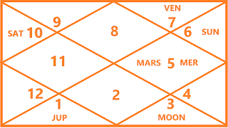 Mercury planet astrology hindi