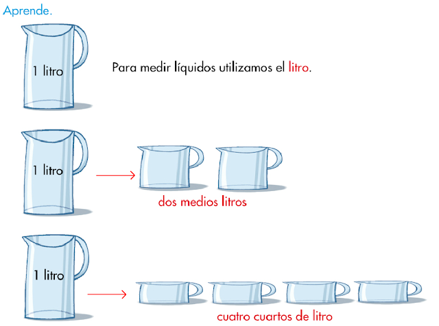 Resultado de imagen de litro y medio litro