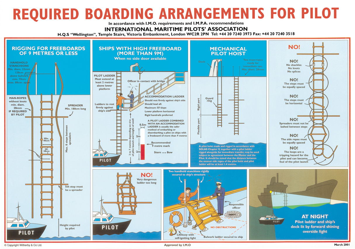 An important poster incorporating IMPA and IMO recommendations (CLICK 
