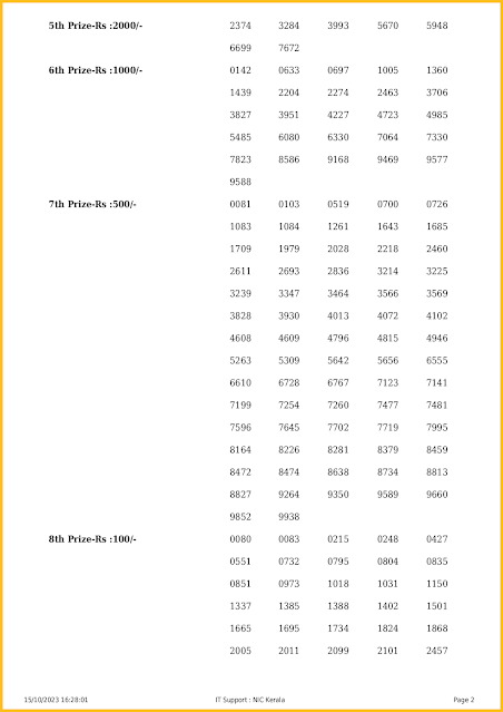 ak-621-live-akshaya-lottery-result-today-kerala-lotteries-results-15-10-2023-keralalotteriesresults.in_page-0002