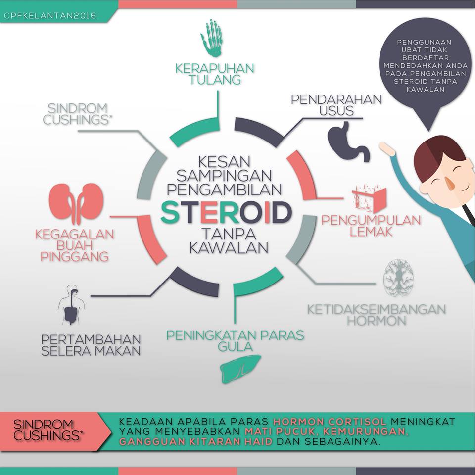 Badan Sihat Hati Ceria: Bahaya Kesan Sampingan Steroid 