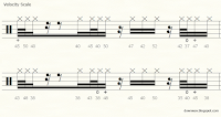 Velocity scale of 2-bar 4/4 time hi-hat beat.