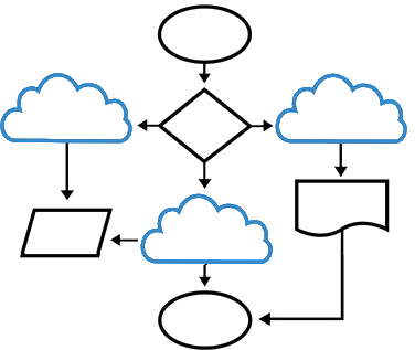 http://wikinfomedia.blogspot.com/2015/09/i-simply-explain-what-is-cloud.html