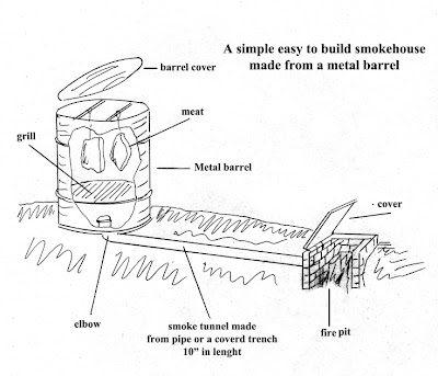 smoking fish smoker