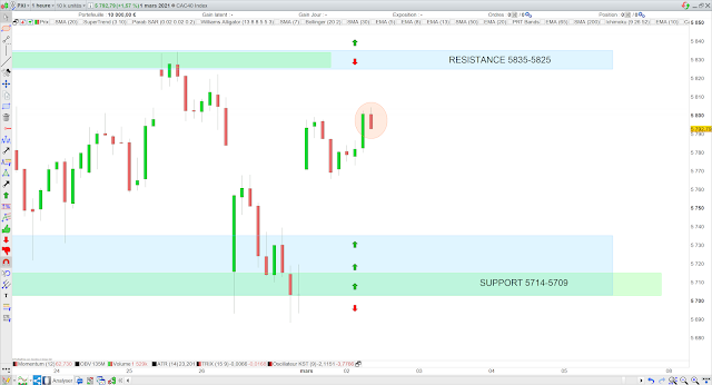 Trading cac40 02/03/20