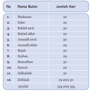 Tahun Masehi dan Tahun Hijriyah