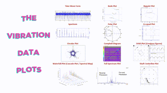 A briefed explanation for most of the Vibration Data Plots you may see in the process of vibration analysis - Feed Electric