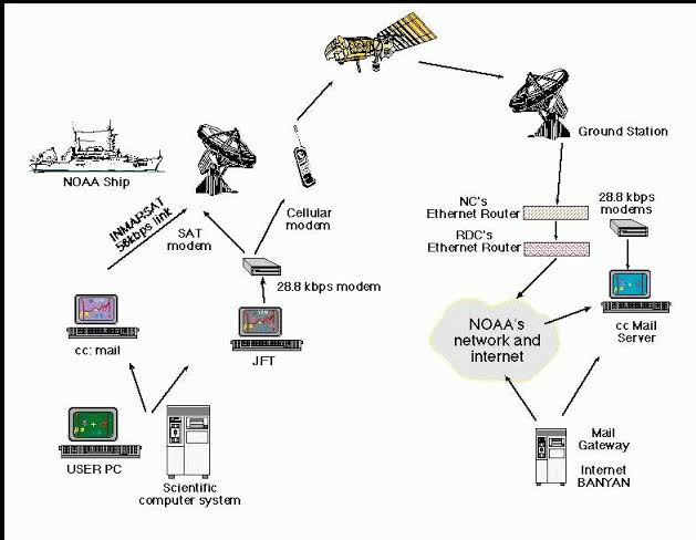 World wide web TIM BERNERS-LEE|Internet|
