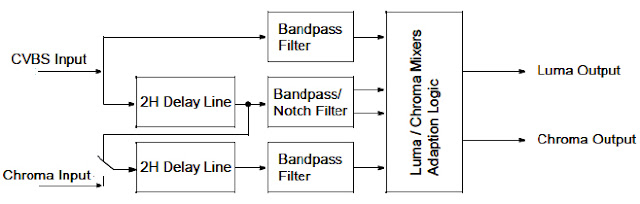 Hình 12c - Mạch Adaptive Comb Filter 