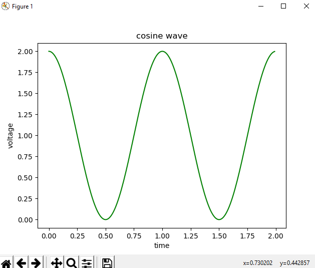 Basics of data science getting started with numpy and matplotlib