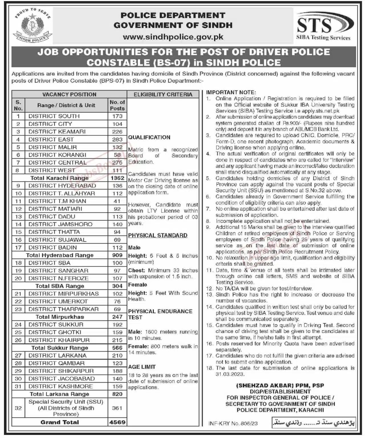 Sindh Police Department Jobs 2023 - Latest Advertisement