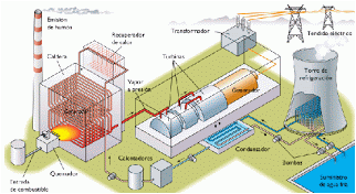 Actividades Escolares Centrales Termoelectricas De Venezuela