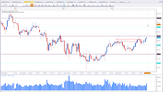 Weekly chart of AUD vs JPY