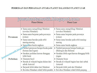 Kunci jawaban tematik kelas 6 tema 9 subtema 1 pembelajaran 5 halaman 57