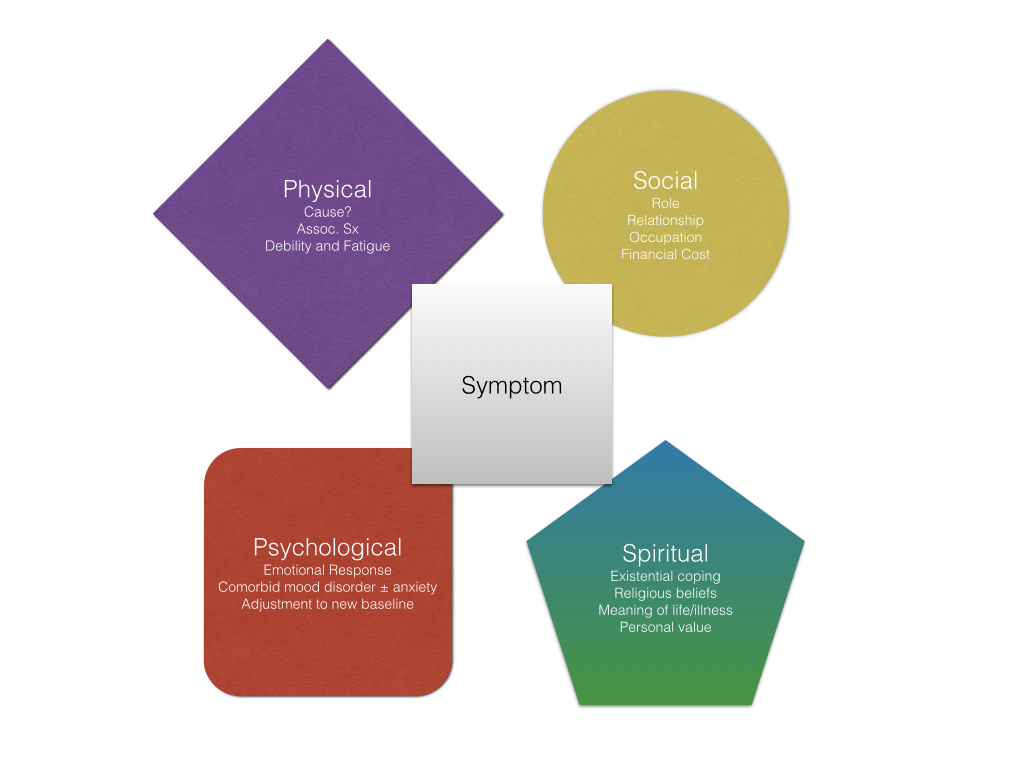 Total symptom model 001