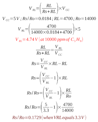 Maximum possible VRL and Rs/Ro when VRL=3.3V