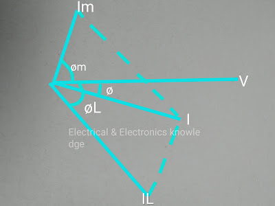 Phasor diagram of synchronous condenser