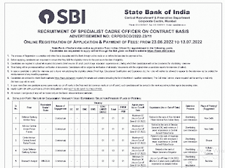 STATE BANK OF INDIA CONTRACT VACANCY 2022 | स्टेट बैंक ऑफ़ इंडिया में संविदा पदों की वेकेंसी