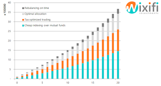 https://www.wixifi.com/blog/index.php/all/strategy/financial-planners-do-you-need-one