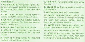 Fuse Box Toyota 1996 Corolla Diagram