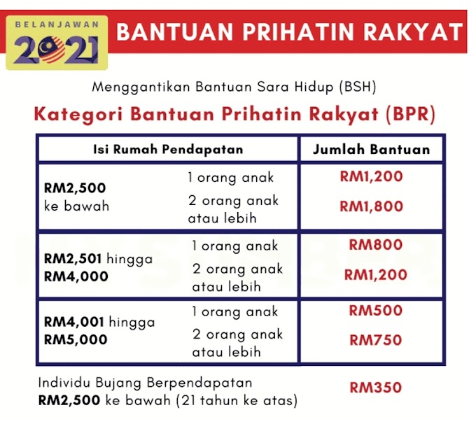 PERMOHONAN BPR 2021 || BANTUAN PRIHATIN RAKYAT