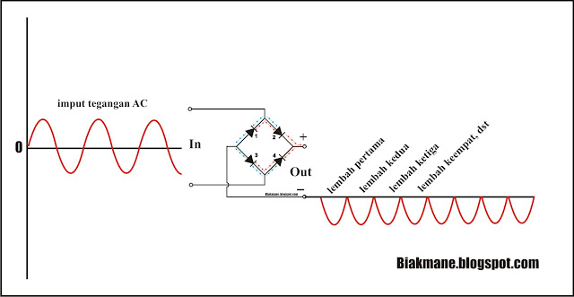 hasil dioda bridge tegangan negatif