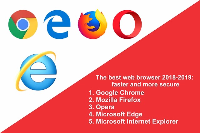 The best web browser 2018-2019: faster and more secure - Hindi Pe Bindi