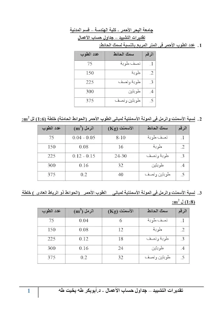 تقديرات التشييد - جداول حساب الاعمال - construction engineering