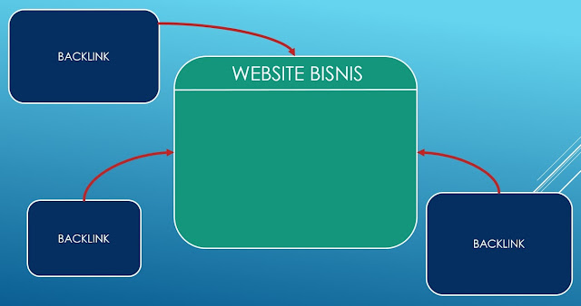 Jasa Backlink Kualitas Terbaik Dengan Harga Murah (Jawalink.com)