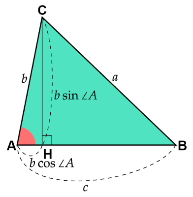鋭角三角形の余弦定理