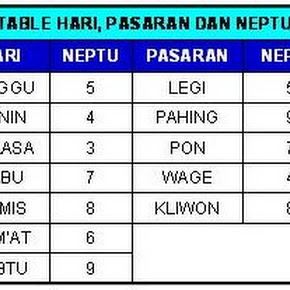 Rahasia Perhitungan Hari Jawa 