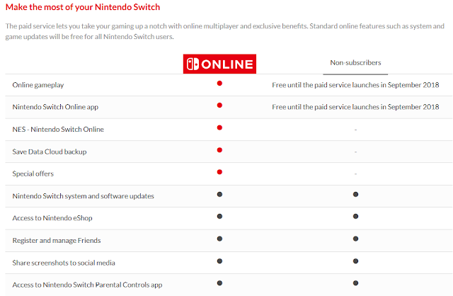 Nintendo Switch Online paid service table of benefits updated Save Data Cloud backup