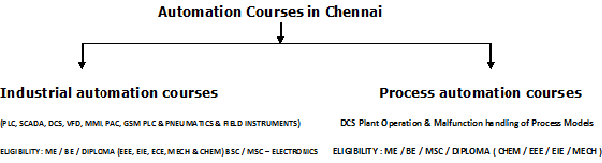 http://www.technocratautomation.in/