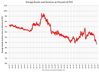 Energy Expenditures as Percent of GDP