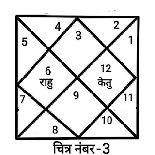 Free astrology classes in hindi, free online astrology course in hindi