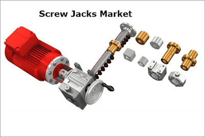Screw Jacks Market