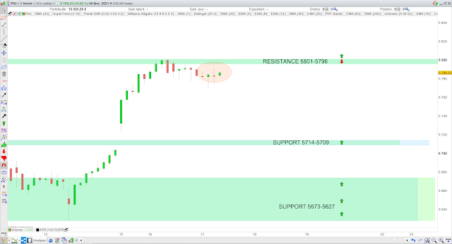 Trading CAC40 17/02/21