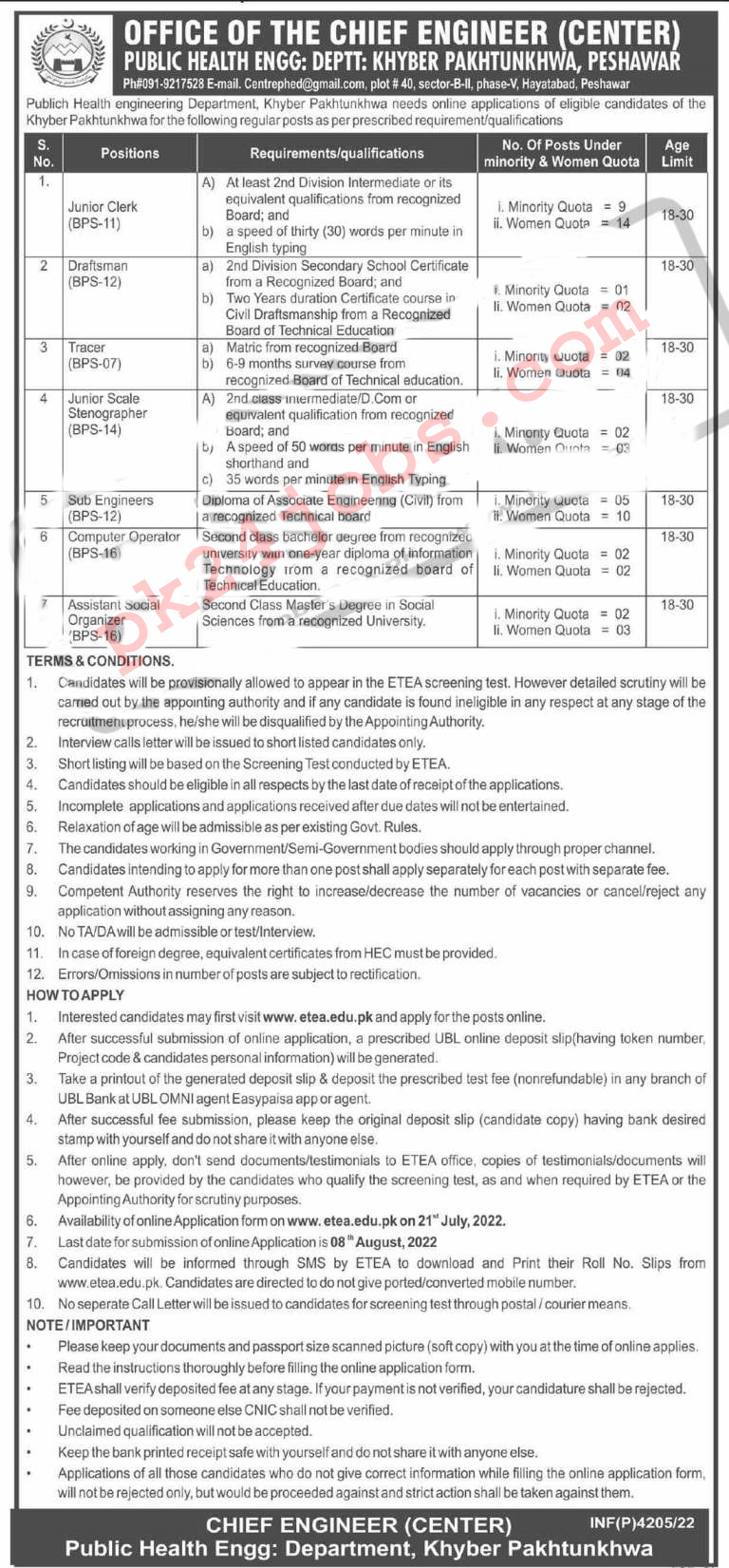 Health Department Jobs 2022 - Government Jobs 2022