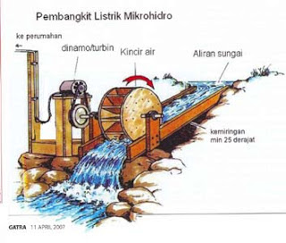 Green Technology: Water Turbine