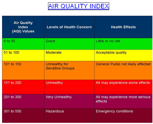 Air Quality