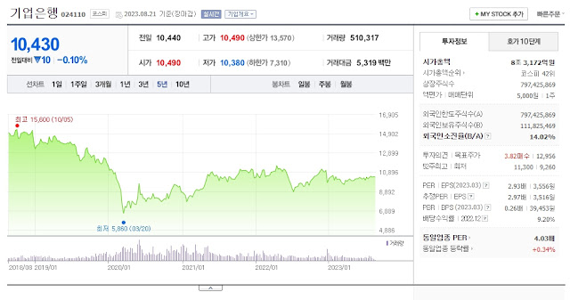 기업은행 주식정보