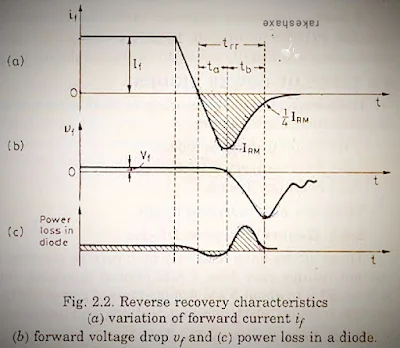 Diode reverse recovery characteristics
