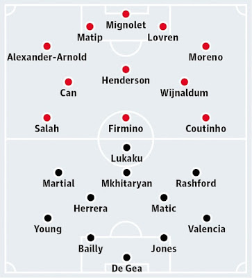 Liverpool v Manchester United: match preview