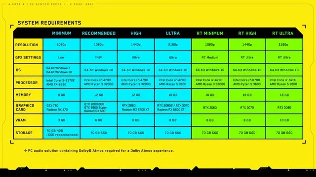 صورة System Requirements