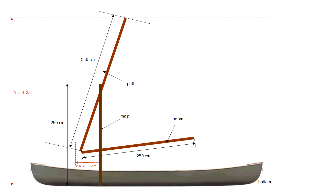 aca sailing canoe instructions - diy: 3 mast - boom - gaff